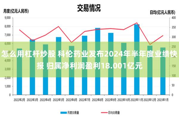 怎么用杠杆炒股 科伦药业发布2024年半年度业绩快报 归属净利润盈利18.001亿元