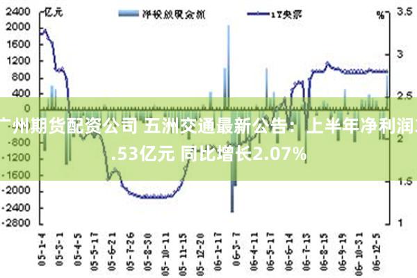 广州期货配资公司 五洲交通最新公告：上半年净利润3.53亿元 同比增长2.07%