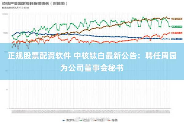 正规股票配资软件 中核钛白最新公告：聘任周园为公司董事会秘书