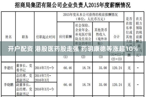 开户配资 港股医药股走强 药明康德等涨超10%