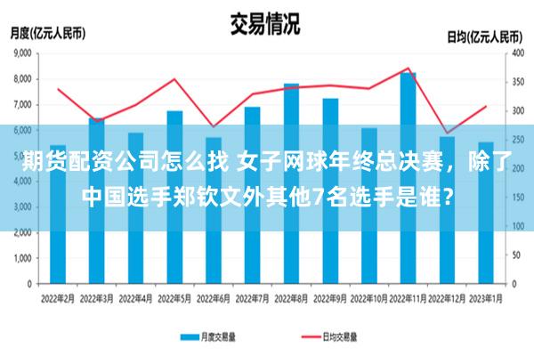 期货配资公司怎么找 女子网球年终总决赛，除了中国选手郑钦文外其他7名选手是谁？