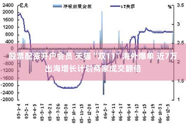 股票配资开户会员 天猫“双11”海外爆单 近7万出海增长计划商家成交翻倍