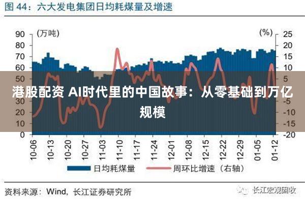 港股配资 AI时代里的中国故事：从零基础到万亿规模