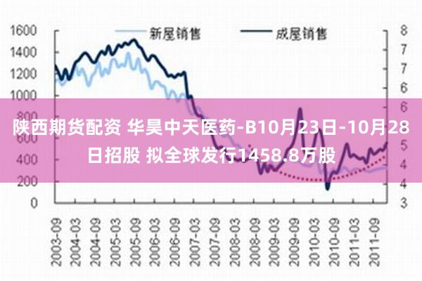 陕西期货配资 华昊中天医药-B10月23日-10月28日招股 拟全球发行1458.8万股