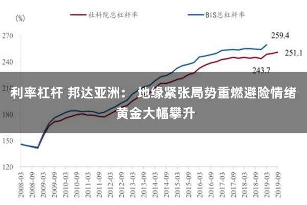 利率杠杆 邦达亚洲： 地缘紧张局势重燃避险情绪 黄金大幅攀升