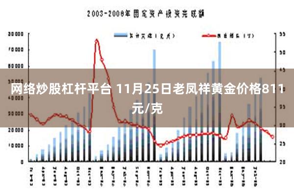 网络炒股杠杆平台 11月25日老凤祥黄金价格811元/克