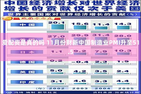 爱配资是真的吗 11月份财新中国制造业PMI升至51.5