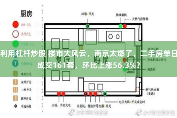 利用杠杆炒股 楼市大风云，南京太燃了，二手房单日成交161套，环比上涨56.3%？