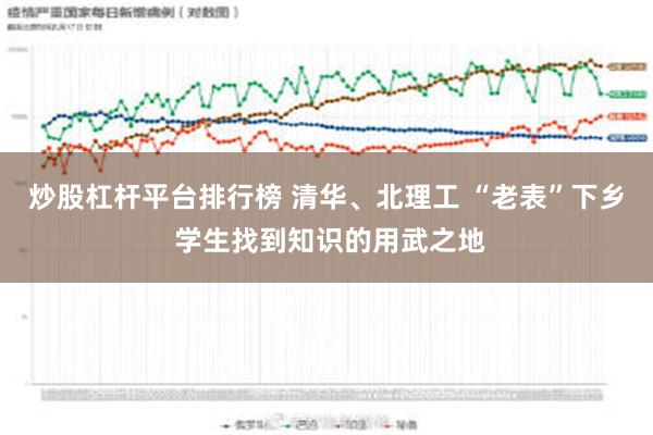 炒股杠杆平台排行榜 清华、北理工 “老表”下乡 学生找到知识的用武之地