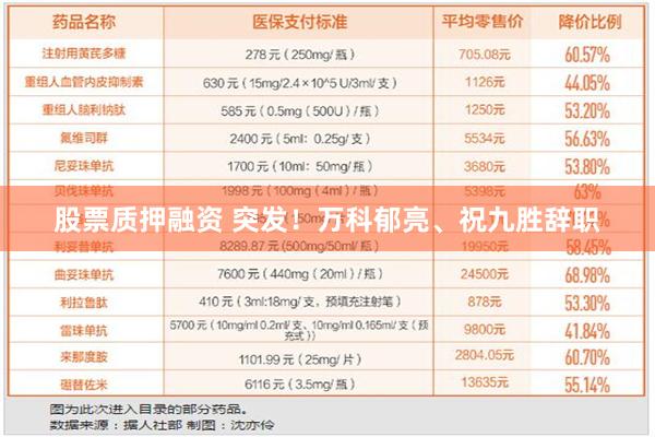 股票质押融资 突发！万科郁亮、祝九胜辞职