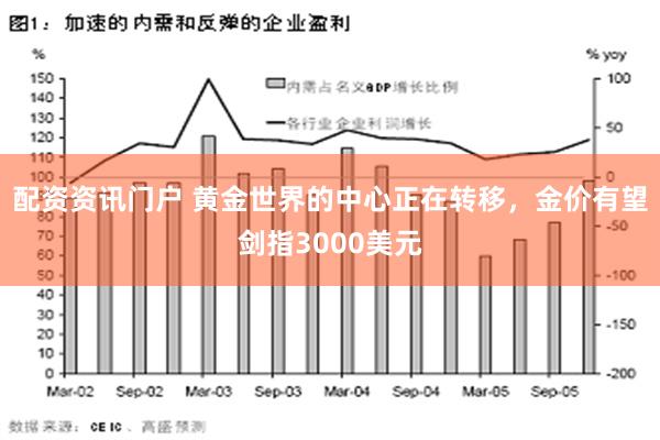 配资资讯门户 黄金世界的中心正在转移，金价有望剑指3000美元